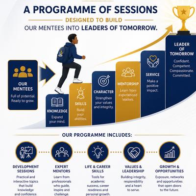 Programme Overview